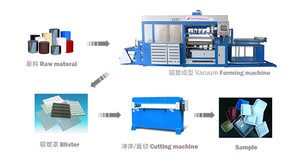 吸塑包裝生產(chǎn) 吸塑包裝生產(chǎn)